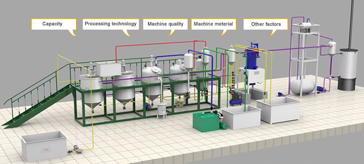 edible oil refining production line