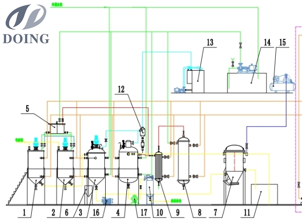 Batch type edible oil refining process flow chart