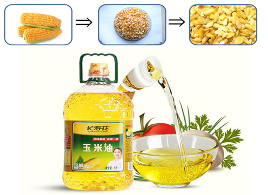 What is the significance of edible oil storage? The ways to store edible oil and the application technology