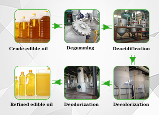Soybean oil refining process