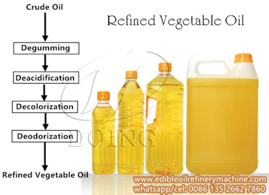 What is refined vegetable oil? How to make refined vegetable oil?