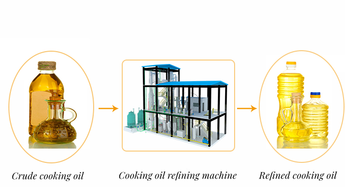 Continuous palm oil refining equipment.jpg