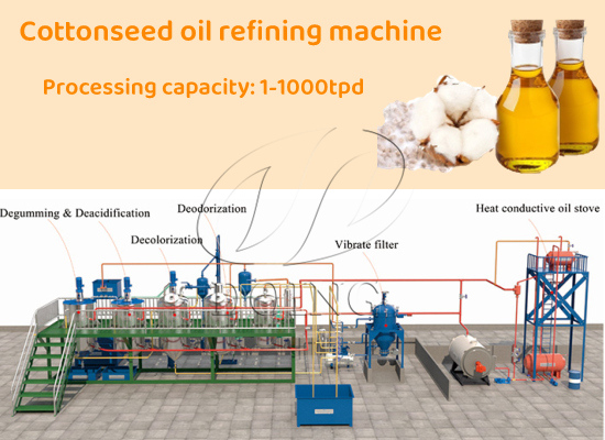Cottonseed oil refining machine video