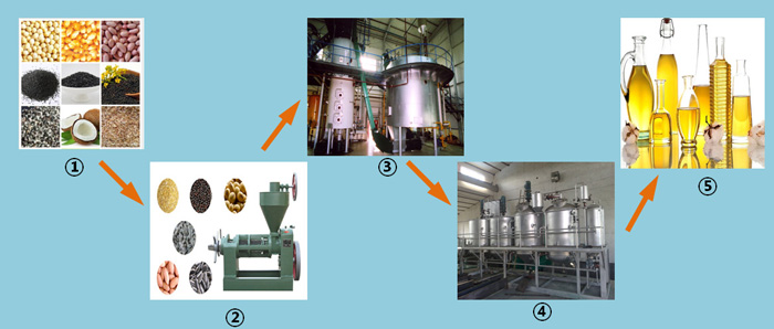 edible oil processing machine