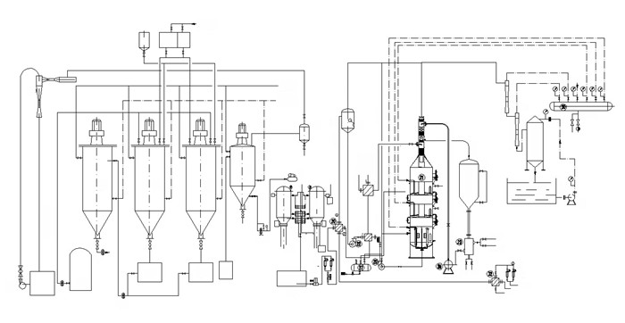 sunflower oil refining processing chart