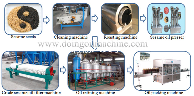 sesame oil manufacturing machine
