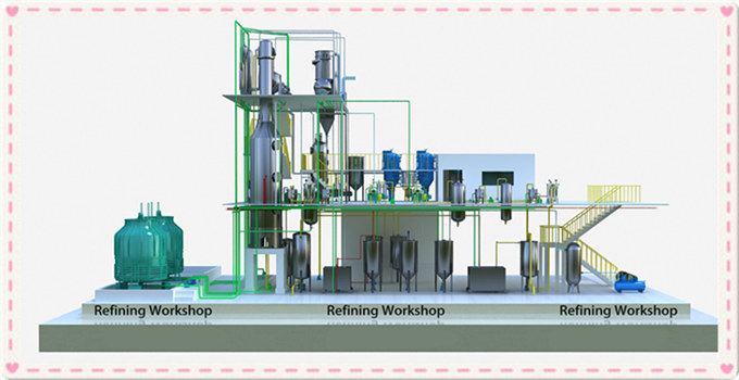 palm oil refining machine