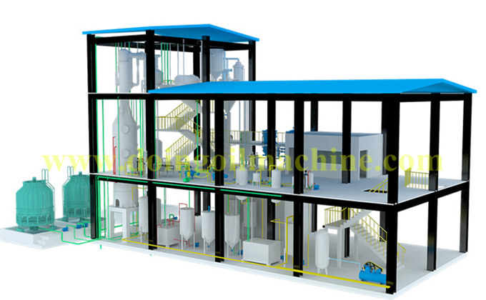 palm oil refinery plant
