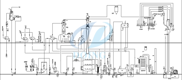 soybean oil refining process flow chart