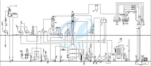 vegetable oil refinery process