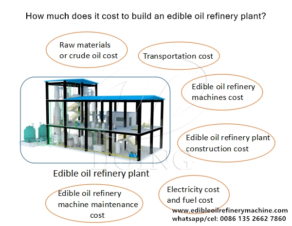edible oil refinery plant cost