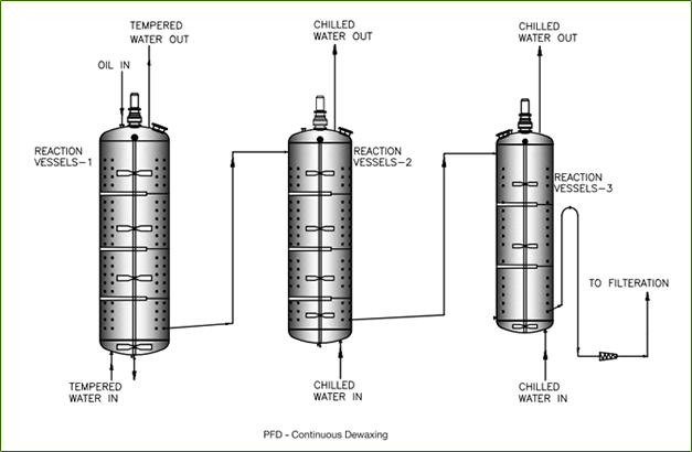 edible oil dewaxing plant