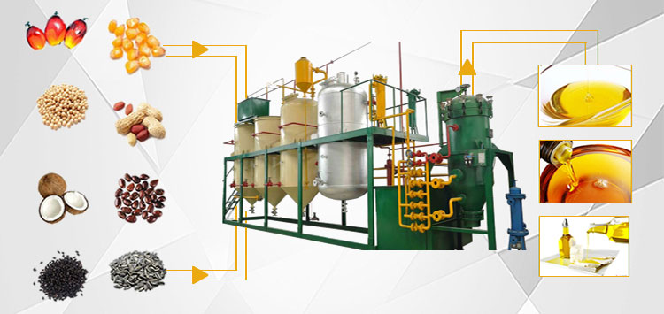 edible oil refining work flow