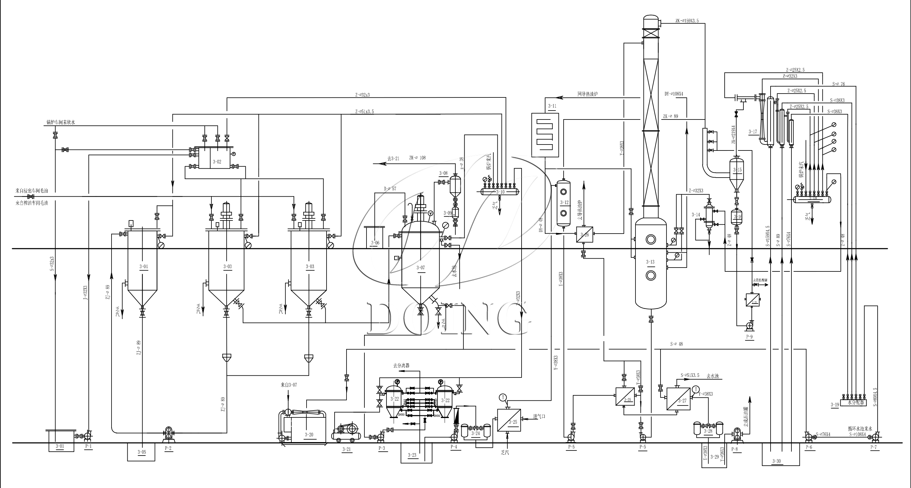 Semi-Continuous Oil Refining Process Flow Chart