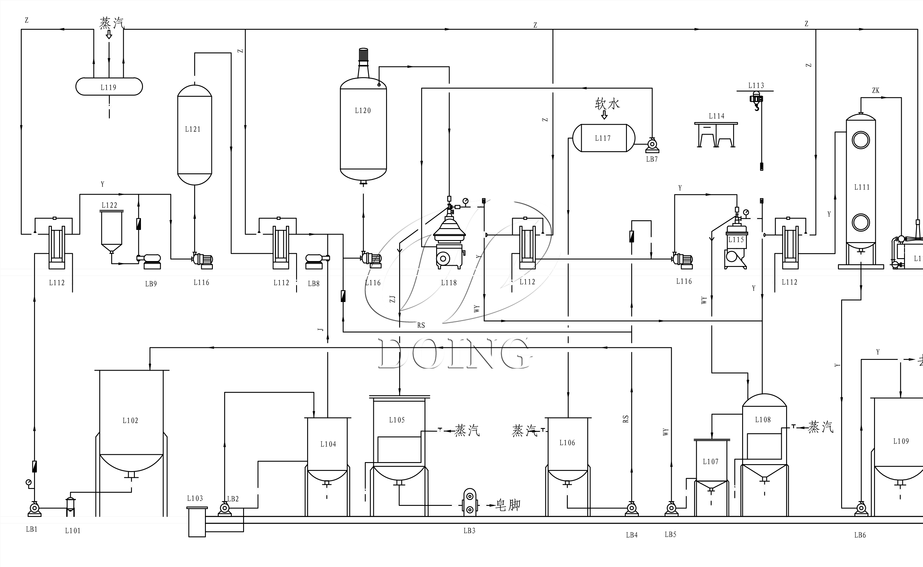 Full-Continuous Oil Refining Process Flow Chart