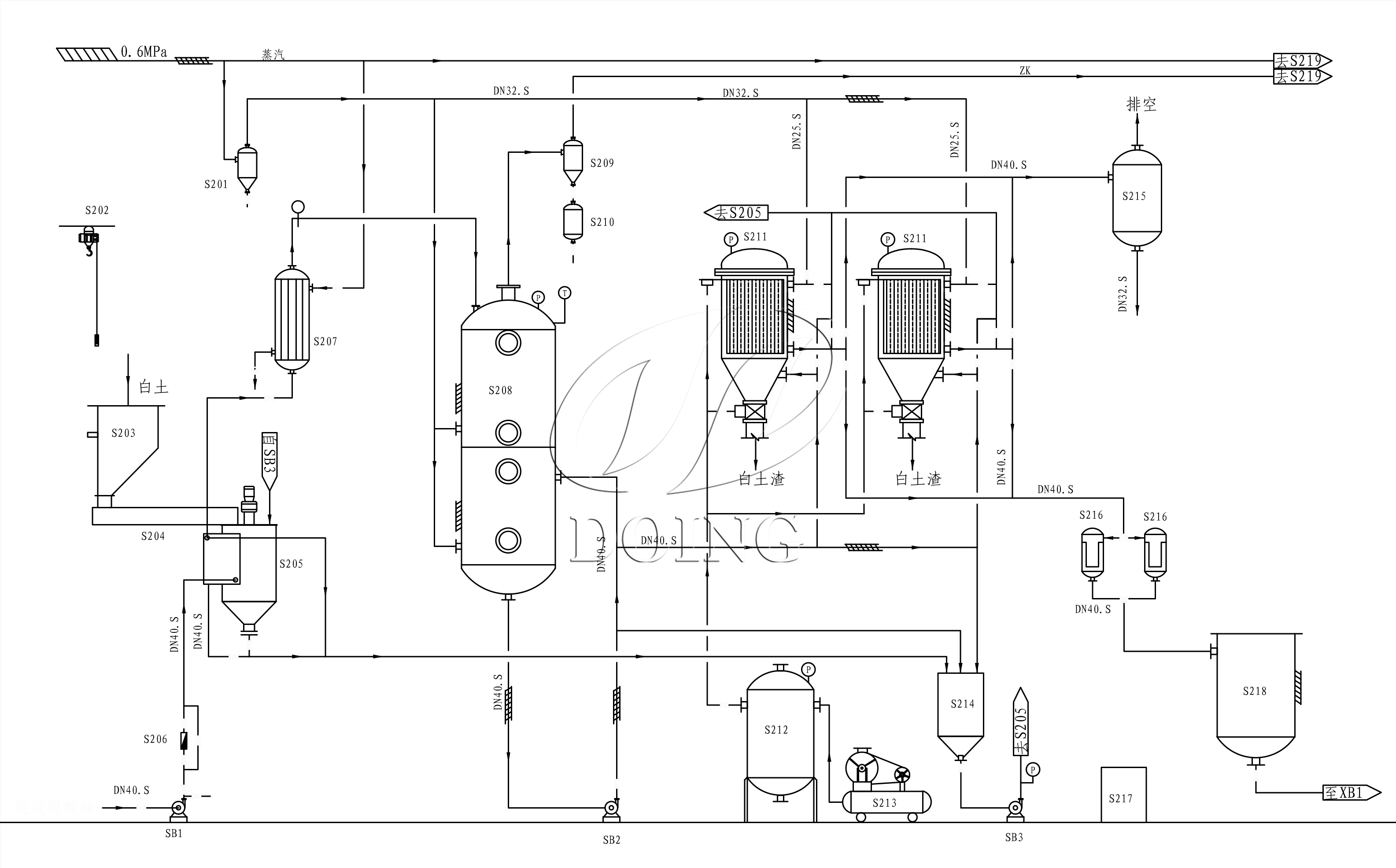 Full-Continuous Oil Refining Process Flow Chart