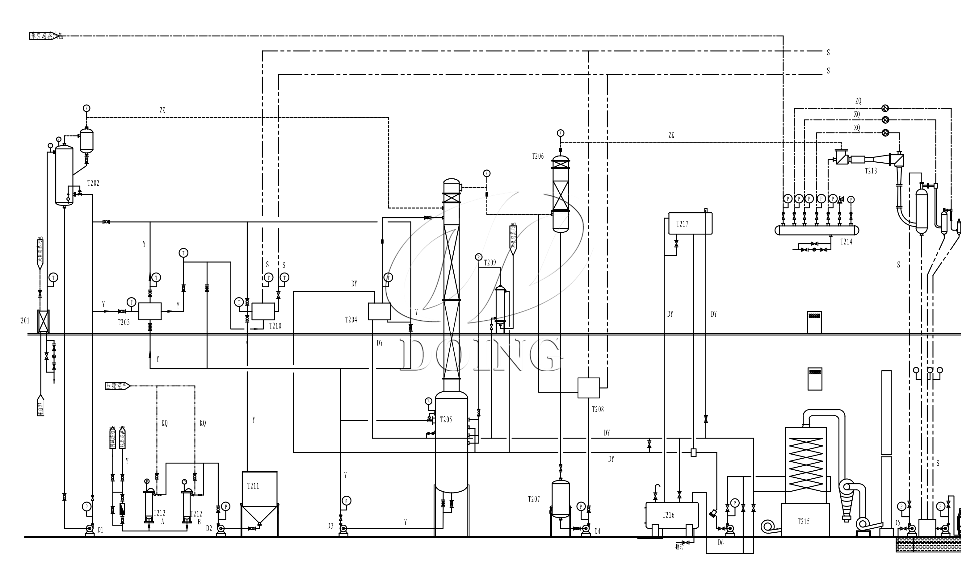 Full-Continuous Oil Refining Process Flow Chart