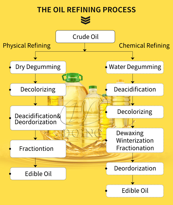 the oil refining process