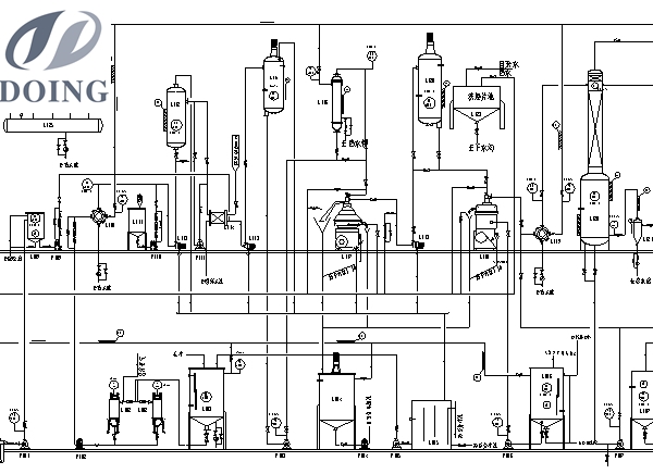 Degumming and Deacidification process flow chart