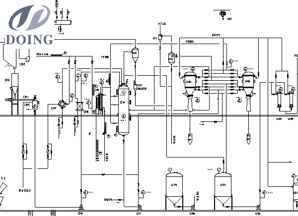 Decolorization process flow chart