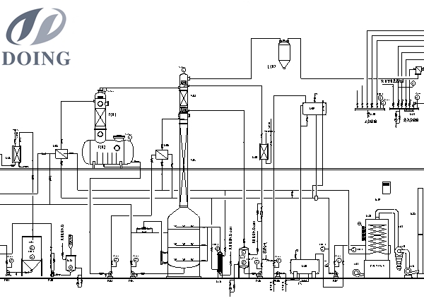 Deodorization process flow chart