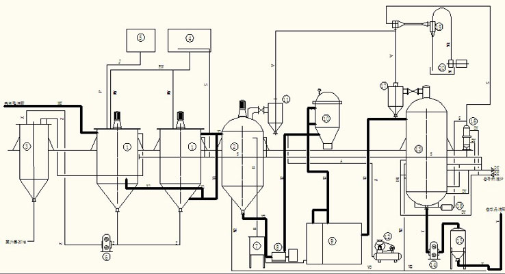 Batch Edible Oil Refinery