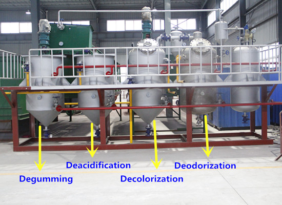 Liberia 2t/d palm kernel oil refining machine will delivery 