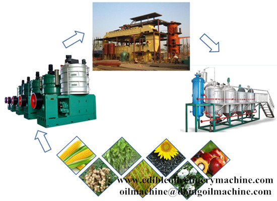 What is soybean oil refining process?
