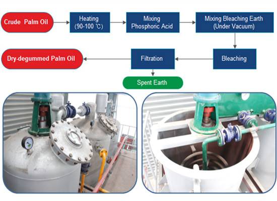 Batch type soybean oil refinery machine