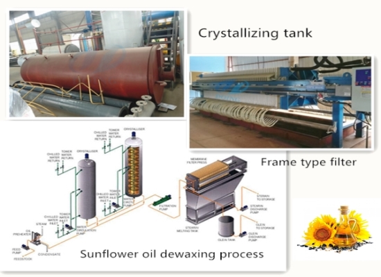 Sunflower oil refinery plant