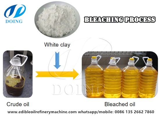 The bleaching process of crude vegetable oil