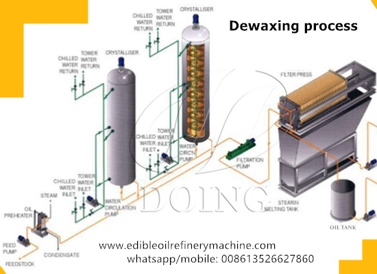 What is the reason why sunflower oil need dewaxing？