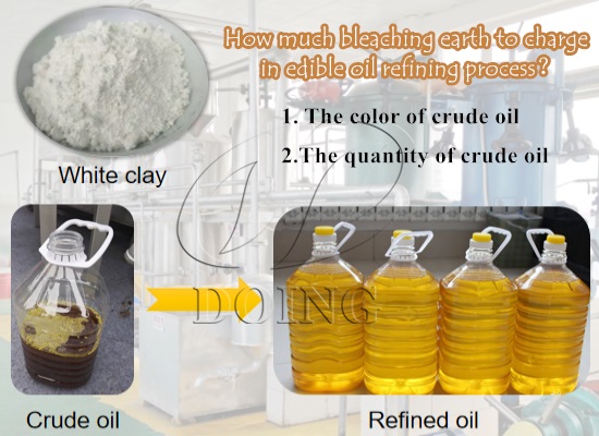 How much bleaching earth to charge in edible oil refining process?