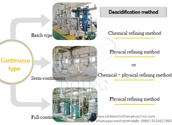 How many types of refining method are there in edible oil refining process？