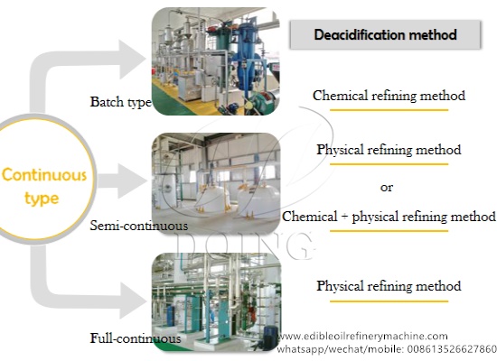 How many types of refining method are there in edible oil refining process?