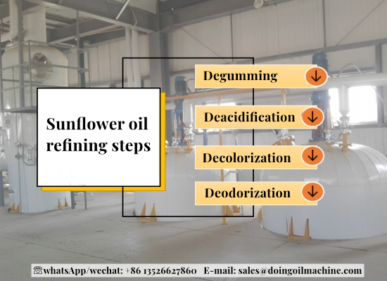 How to refine sunflower oil into edible oil?