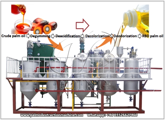 How does a 1-5 tons per day palm oil refinery work?