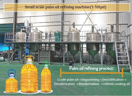 What is the best scale to start a palm oil refinery in Nigeria?