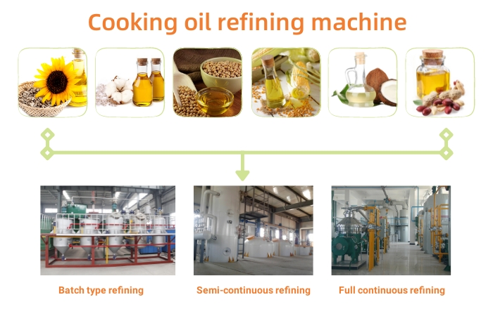 Cooking oil refining machine types.jpg