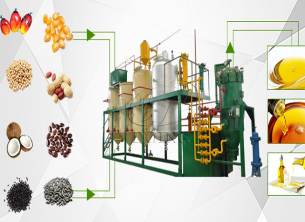 What kind of crude cooking oil can be refined by cooking oil refining machine?