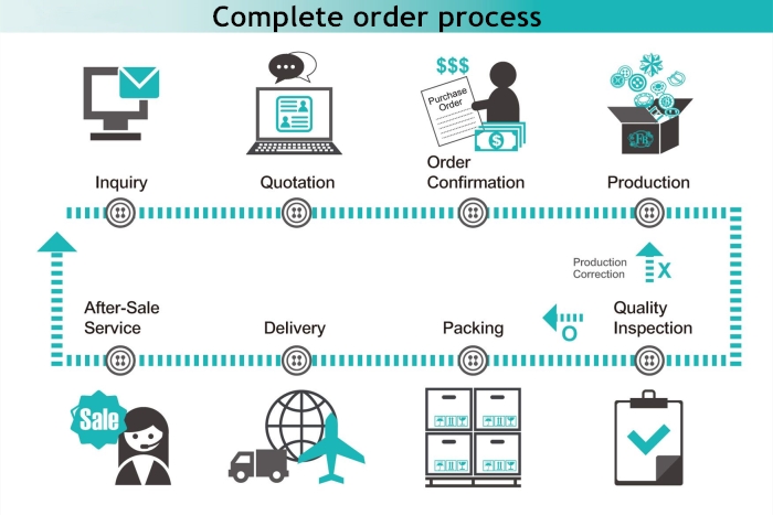 Order process.jpg