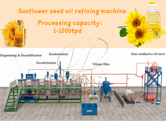 How much does a sunflower oil refinery plant cost？