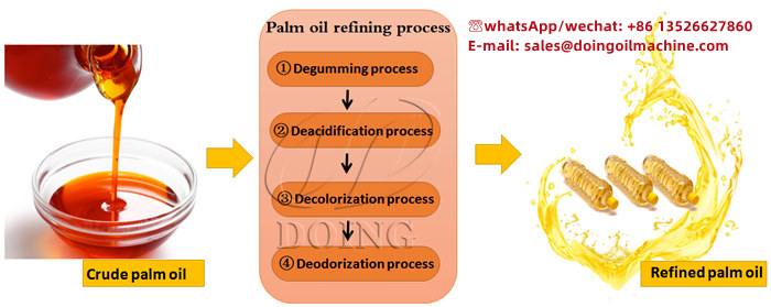 Batch type palm oil refining process flow chart.jpg
