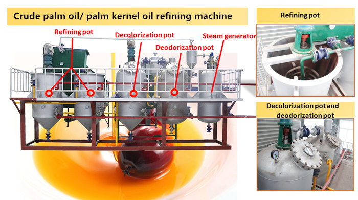 Nigeria palm oil refining machine.jpg