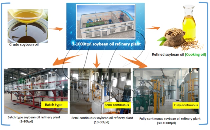 soybean oil refining machines