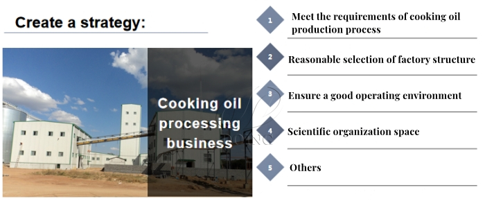  cooking oil refinery plant