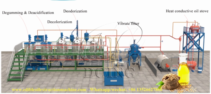 edible oil refining plants