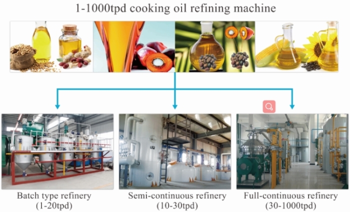 sunflower oil refinery plants