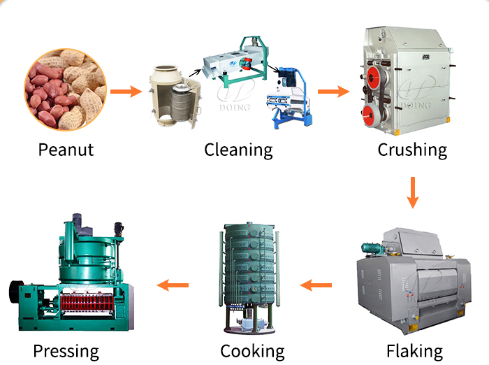 Peanut oil pressing plants