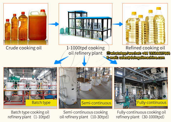 cooking oil refinery plant
